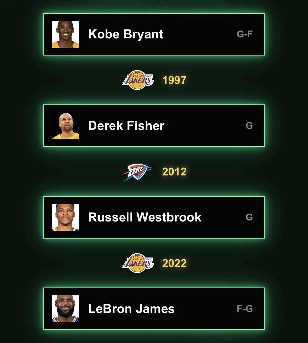 Russell Westbrook